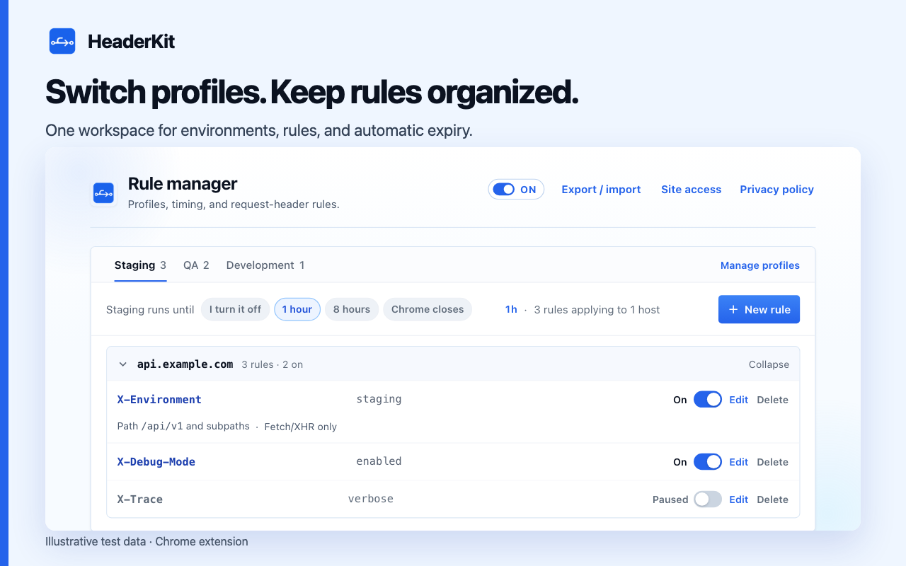 HeaderKit Rule Manager showing profiles, expiry controls, and request headers grouped by HTTPS host