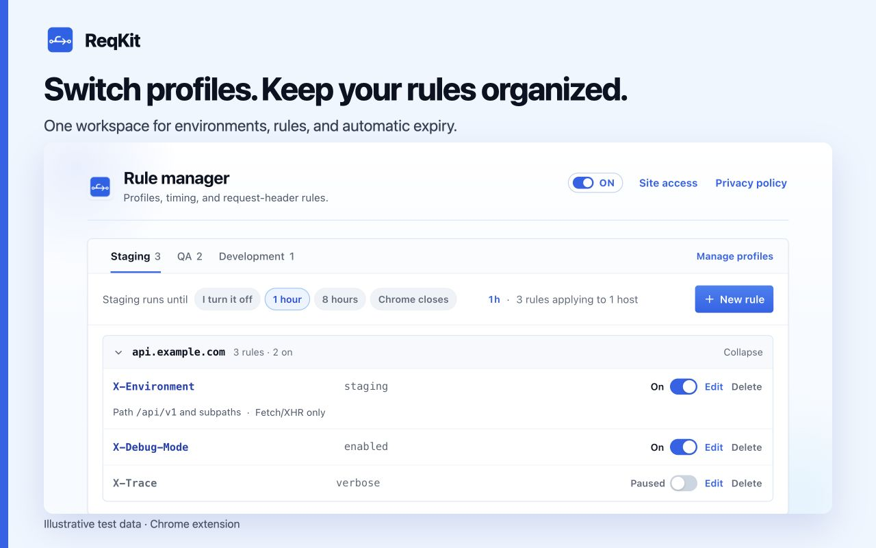 ReqKit Rule Manager showing profiles, timing, and request-header rules